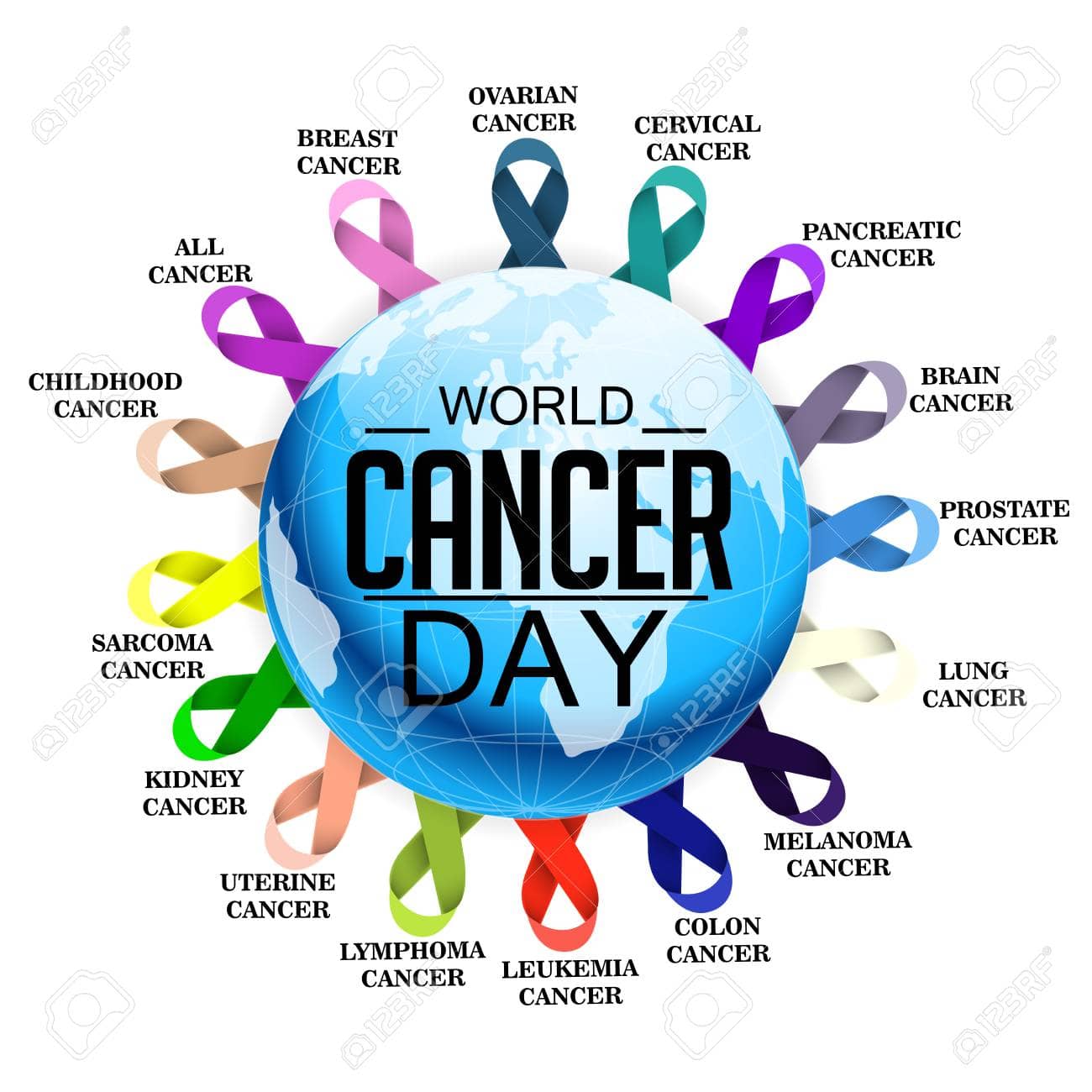 World cancer Day & Indicate Solutions